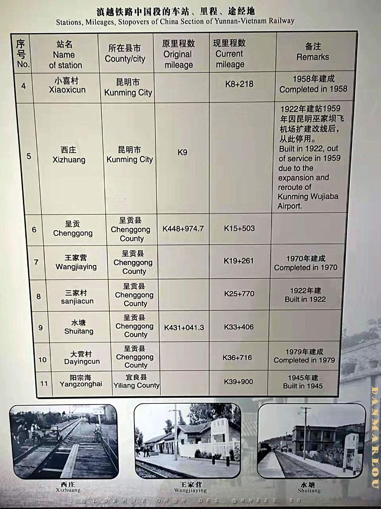 KUNMING - YUNNAN MUSEE DU CHEMIN DE FER (91).jpg